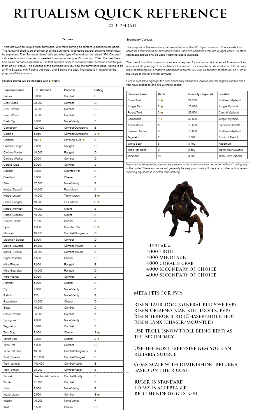 Ritualism Guide